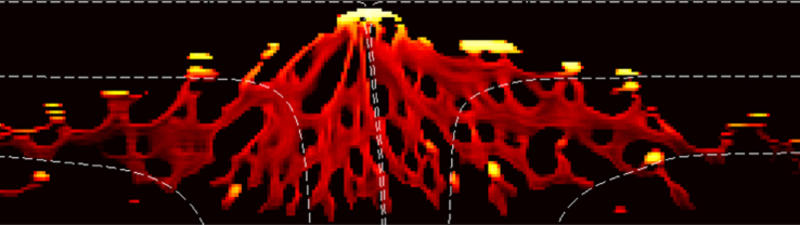 Homeimage A simulation of porosity and mantle flow lines at a mid ocean ridge with a chemically heterogeneous mantle.